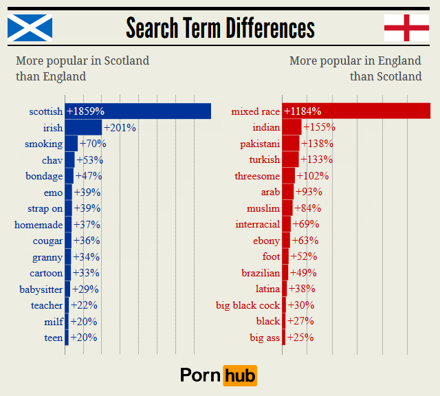 Aww One Of Scotlands Popular Porn Search Terms In Was