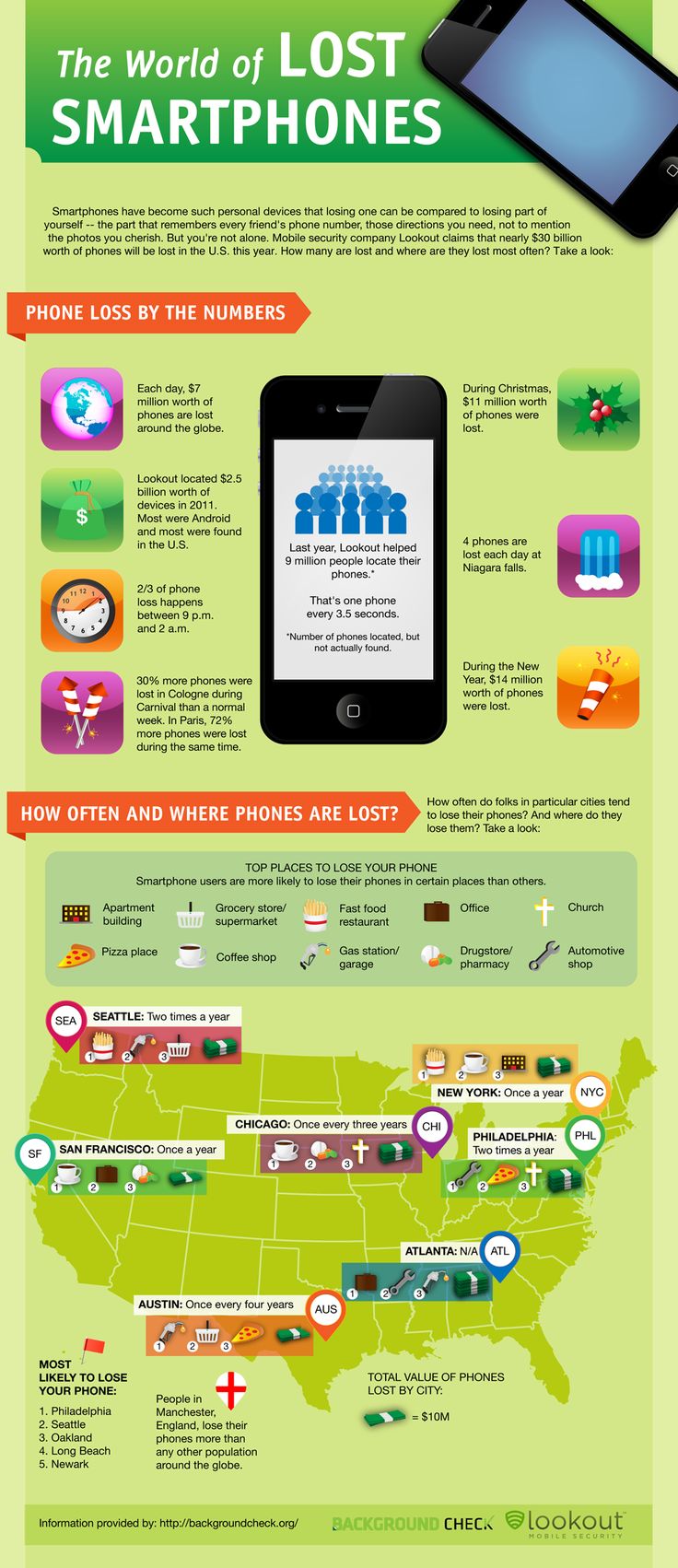 Best Infographics Smart Phones And Iphones Images On Pinterest