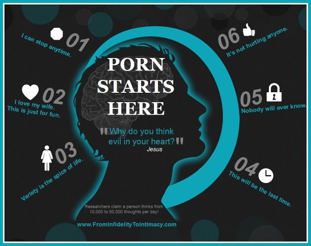 Helps Wives Understand Men View Porn Pornography Is Not
