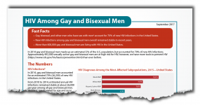 Hiv Among Gay And Bisexual Men Torn Factsheet Thumbnail