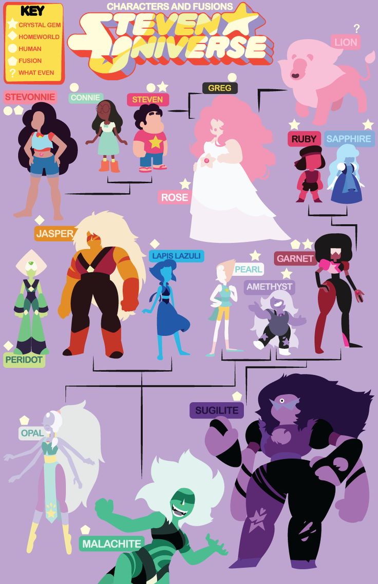 This Blog Is An Enigma Steven Universe Fusionsteven Universe Peridotmake