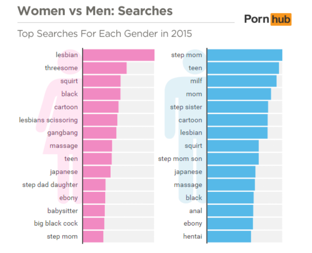 This Is What Uk Wankers Searched For On Pornhub In Gizmodo